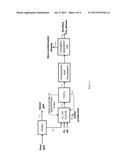 INTEGRATED PROCESS FOR NATIVE CO2 RECOVERY FROM A SOUR GAS COMPRISING H2S     AND CO2 diagram and image