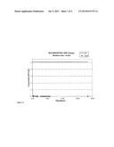 Process for removal of hydrogen peroxide from an aqueous solution diagram and image