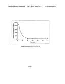 METHODS AND COMPOSITIONS FOR ORAL DELIVERY OF FTS diagram and image