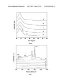 ALKYLENE EPOXIDATION WITH MESOPOROUS CATALYSTS diagram and image