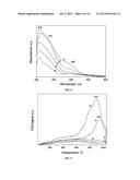 ALKYLENE EPOXIDATION WITH MESOPOROUS CATALYSTS diagram and image