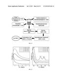 ALKYLENE EPOXIDATION WITH MESOPOROUS CATALYSTS diagram and image