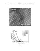 ALKYLENE EPOXIDATION WITH MESOPOROUS CATALYSTS diagram and image