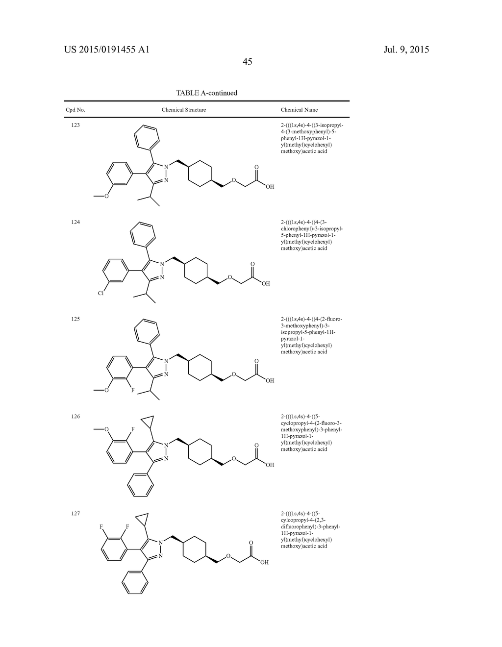 PYRAZOLYL SUBSTITUTED CARBONIC ACID DERIVATIVES AS MODULATORS OF THE     PROSTACYCLIN (PGI2) RECEPTOR USEFUL FOR THE TREATMENT OF DISORDERS     RELATED THERETO - diagram, schematic, and image 55