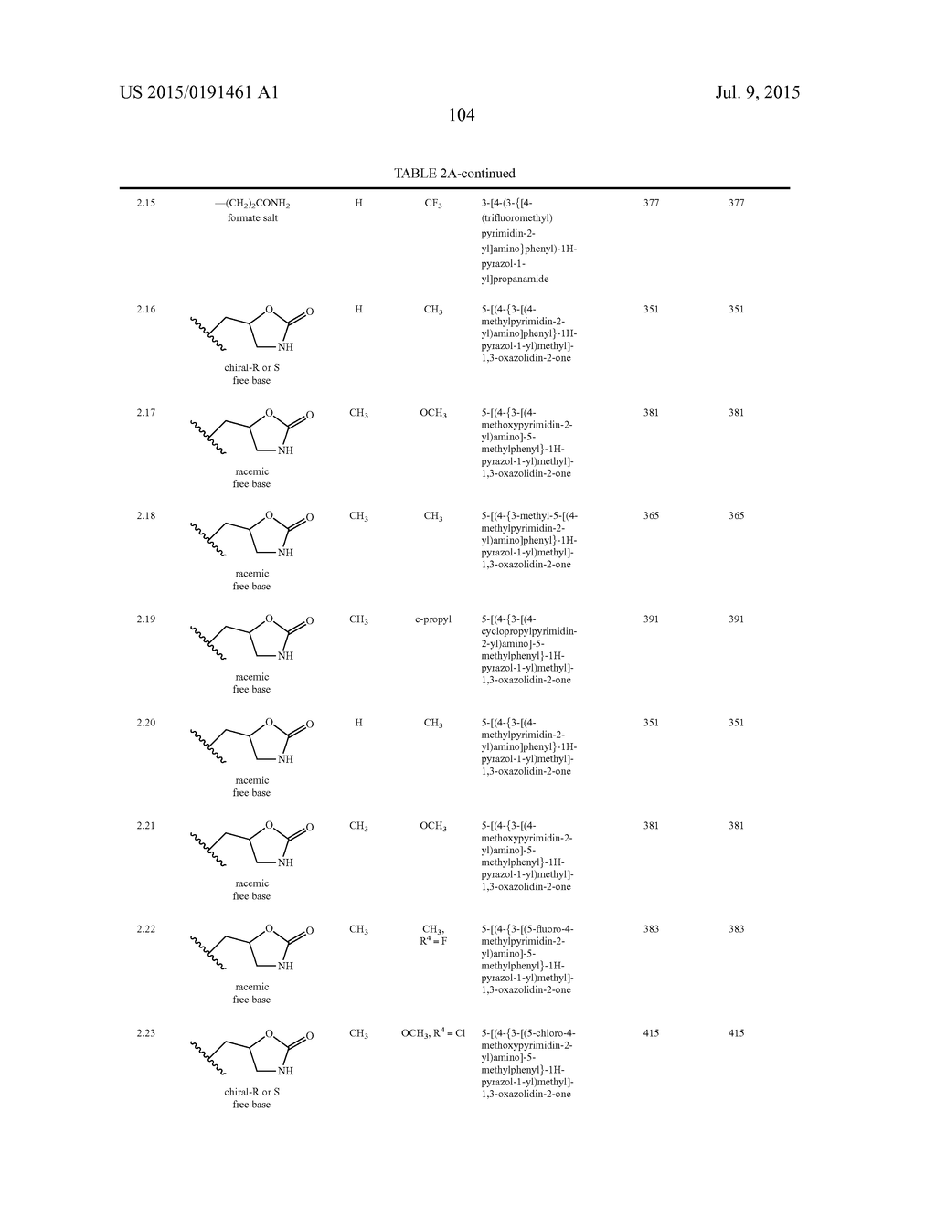 PYRAZOLYL DERIVATIVES AS SYK INHIBITORS - diagram, schematic, and image 105