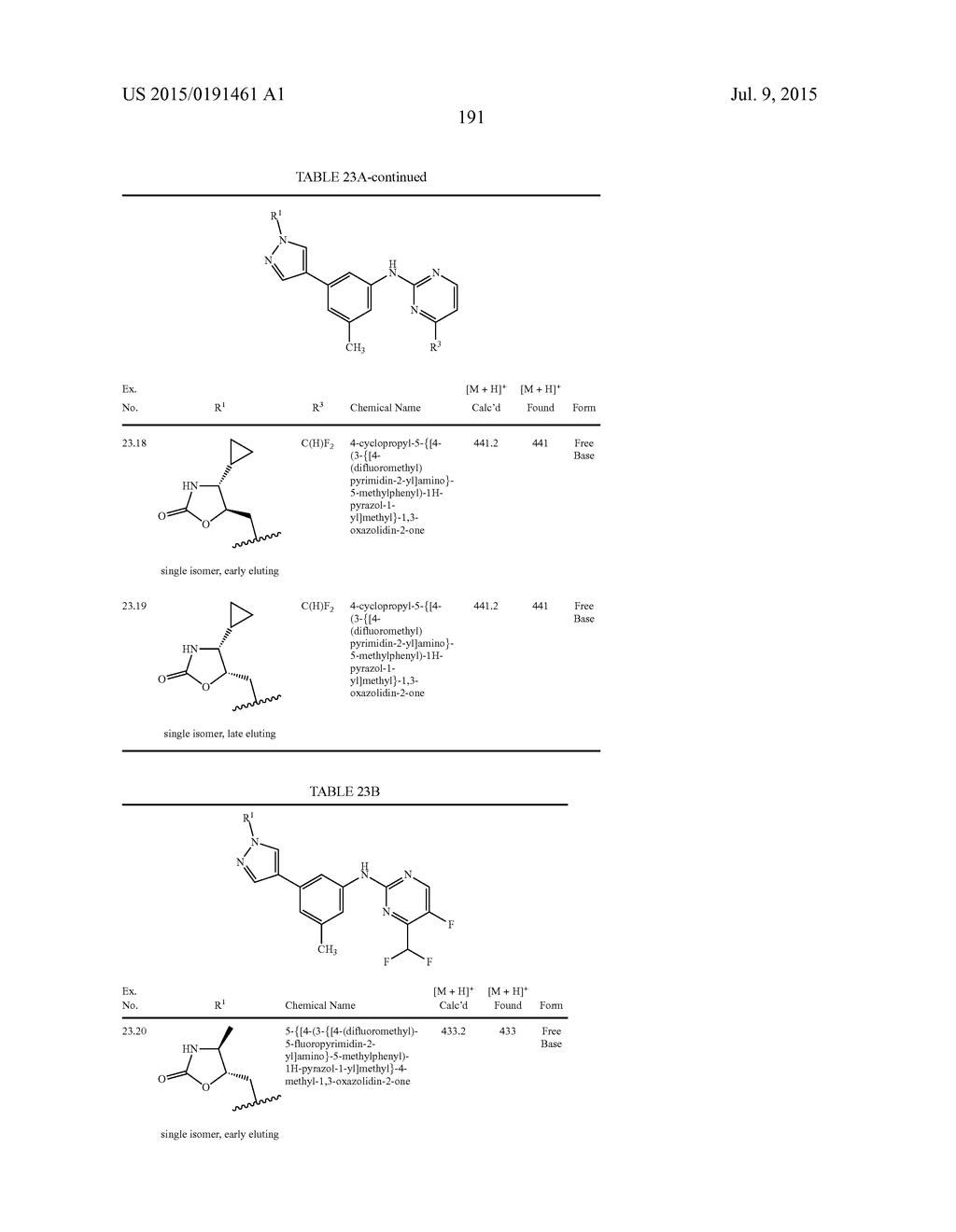 PYRAZOLYL DERIVATIVES AS SYK INHIBITORS - diagram, schematic, and image 192