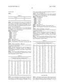 HETEROARYL SUBSTITUTED NICOTINAMIDE COMPOUNDS diagram and image