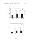 AGONISTS OF SRC HOMOLOGY-2 CONTAINING PROTEIN TYROSINE PHOSPHATASE-1 AND     TREATMENT METHODS USING THE SAME diagram and image