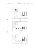 AGONISTS OF SRC HOMOLOGY-2 CONTAINING PROTEIN TYROSINE PHOSPHATASE-1 AND     TREATMENT METHODS USING THE SAME diagram and image