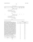 PYRROLIDINYL SULFONE RORGAMMA MODULATORS diagram and image