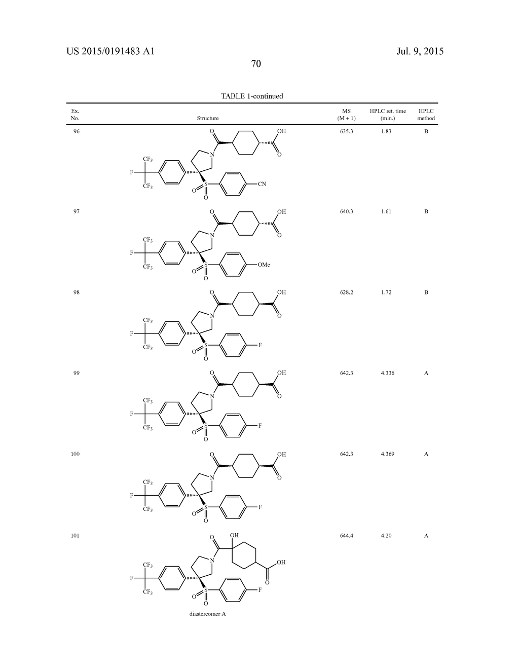 PYRROLIDINYL SULFONE RORGAMMA MODULATORS - diagram, schematic, and image 71