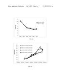 Compositions and Methods for Modulating Biomass Productivity diagram and image