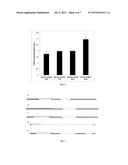 Compositions and Methods for Modulating Biomass Productivity diagram and image