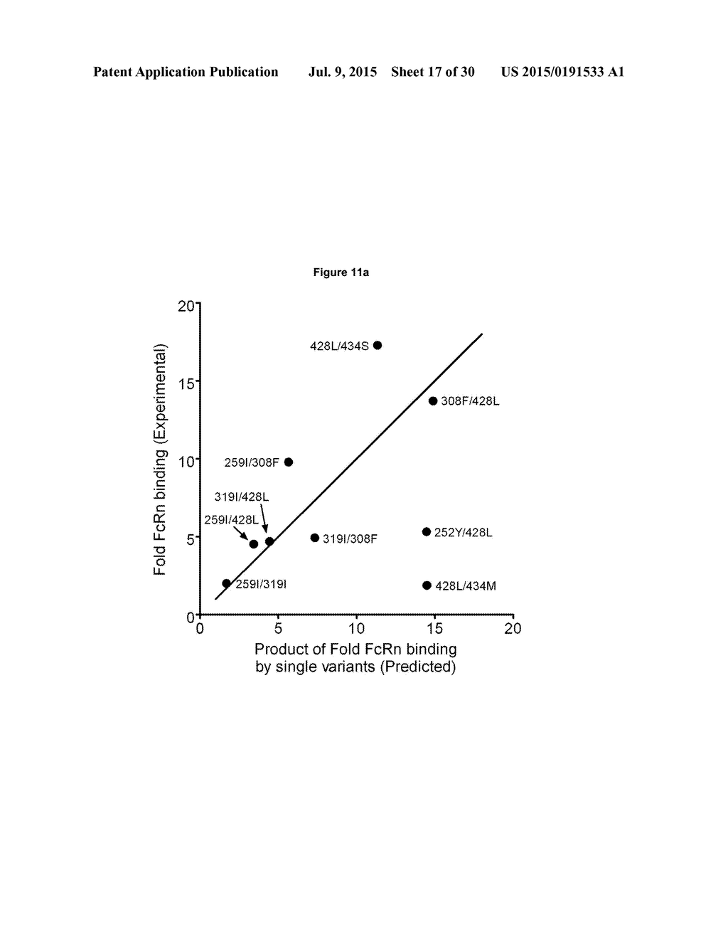 Fc VARIANTS WITH ALTERED BINDING TO FcRn - diagram, schematic, and image 18