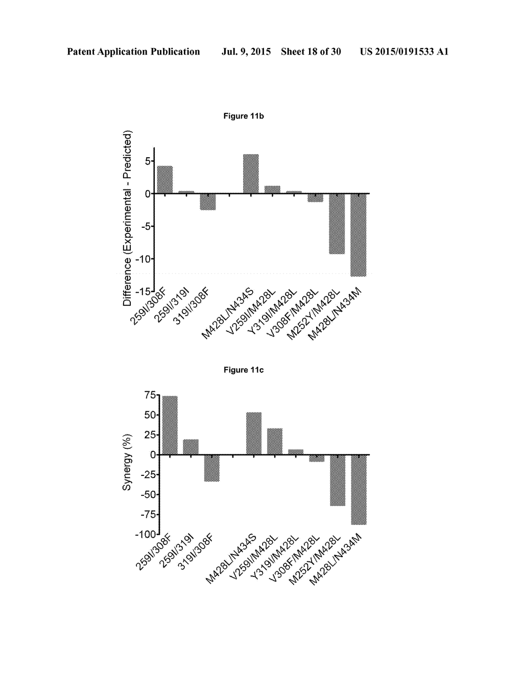 Fc VARIANTS WITH ALTERED BINDING TO FcRn - diagram, schematic, and image 19