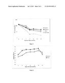 WEATHERABILITY AND DURABILITY OF LOW-DENSITY POLYETHYLENE NANOCOMPOSITES     WITH CLAY, SILICA AND ZINC OXIDE diagram and image