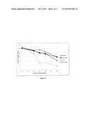 WEATHERABILITY AND DURABILITY OF LOW-DENSITY POLYETHYLENE NANOCOMPOSITES     WITH CLAY, SILICA AND ZINC OXIDE diagram and image