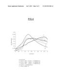 PROCESS FOR PREPARING A SILICA-COVERED CARBON-BASED SPECIES diagram and image