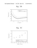 LIQUID CRYSTAL COMPOSITION diagram and image