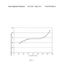 Purification Methods and Systems Related to Renewable Materials and     Biofuels Production diagram and image