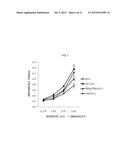 COMPOSITION INCLUDING GELSOLIN AS EFFECTIVE INGREDIENT FOR INDUCING     DIFFERENTIATION INTO DENDRITIC CELL AND METHOD OF INDUCING     DIFFERENTIATION INTO DENDRITIC CELL diagram and image