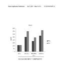 COMPOSITION INCLUDING GELSOLIN AS EFFECTIVE INGREDIENT FOR INDUCING     DIFFERENTIATION INTO DENDRITIC CELL AND METHOD OF INDUCING     DIFFERENTIATION INTO DENDRITIC CELL diagram and image