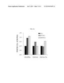 COMPOSITION INCLUDING GELSOLIN AS EFFECTIVE INGREDIENT FOR INDUCING     DIFFERENTIATION INTO DENDRITIC CELL AND METHOD OF INDUCING     DIFFERENTIATION INTO DENDRITIC CELL diagram and image