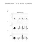 DNA POLYMERASE MUTANTS HAVING ENHANCED TEMPLATE DISCRIMINATION ACTIVITY diagram and image