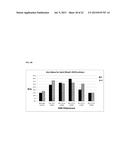 DNA POLYMERASE MUTANTS HAVING ENHANCED TEMPLATE DISCRIMINATION ACTIVITY diagram and image