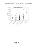 GENERATION OF TRANSGENIC CANOLA WITH LOW OR NO SATURATED FATTY ACIDS diagram and image