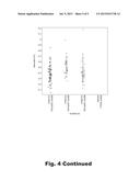 GENERATION OF TRANSGENIC CANOLA WITH LOW OR NO SATURATED FATTY ACIDS diagram and image