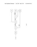 PROCESS AND METHOD FOR IMPROVING THE WATER REUSE, ENERGY EFFICIENCY,     FERMENTATION AND PRODUCTS OF A FERMENTATION PLANT diagram and image