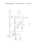 PROCESS AND METHOD FOR IMPROVING THE WATER REUSE, ENERGY EFFICIENCY,     FERMENTATION AND PRODUCTS OF A FERMENTATION PLANT diagram and image