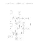 PROCESS AND METHOD FOR IMPROVING THE WATER REUSE, ENERGY EFFICIENCY,     FERMENTATION AND PRODUCTS OF A FERMENTATION PLANT diagram and image