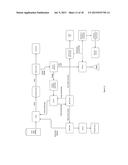 PROCESS AND METHOD FOR IMPROVING THE WATER REUSE, ENERGY EFFICIENCY,     FERMENTATION AND PRODUCTS OF A FERMENTATION PLANT diagram and image