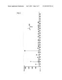 METHOD FOR PRODUCING METHACRYLIC ACID AND/OR ESTER THEREOF diagram and image