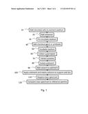 METHOD FOR DETECTING SUSCEPTIBILITY OF MICROORGANISMS TO CHEMICAL AGENTS diagram and image