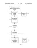 RAPID IDENTIFICATION OF INFECTIOUS MICROORGANISMS AT POINT OF CARE diagram and image