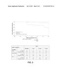 Lung Cancer Determinations Using MIRNA diagram and image