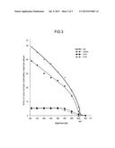 BLAST-FURNACE-BLOW-IN CHARCOAL AND METHOD FOR PRODUCING SAME diagram and image