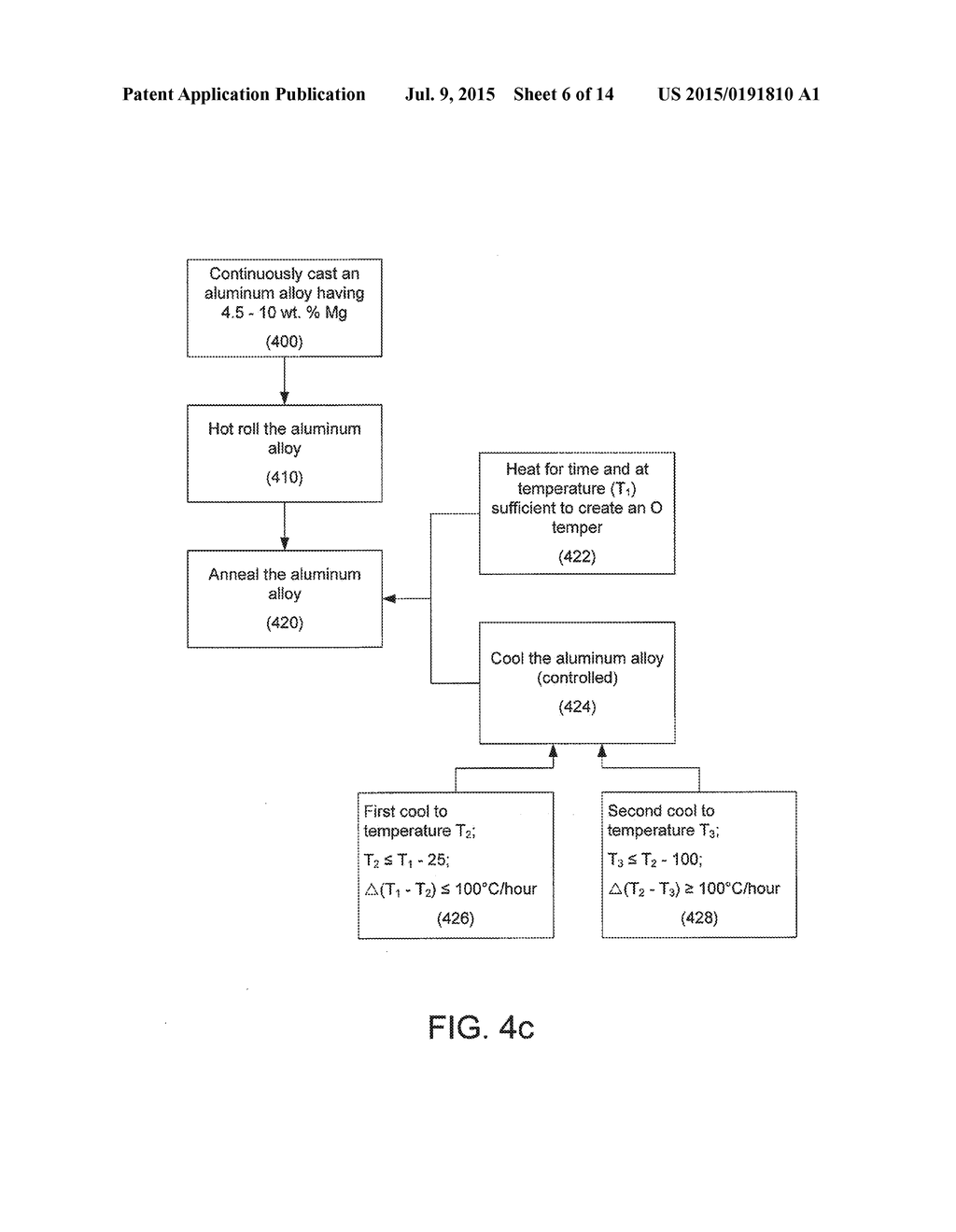 CORROSION RESISTANT ALUMINUM ALLOYS HAVING HIGH AMOUNTS OF MAGNESIUM AND     METHODS OF MAKING THE SAME - diagram, schematic, and image 07