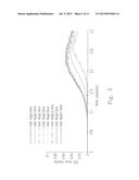 INJECTOR FOR FORMING FILMS RESPECTIVELY ON A STACK OF WAFERS diagram and image