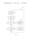 CONTROL MECHANISM FOR WASHING MACHINE DRIVE WITH ACCELERATION SENSING diagram and image