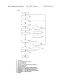 ABNORMALITY DIAGNOSIS DEVICE AND EXHAUST GAS PURIFICATION DEVICE OF     INTERNAL COMBUSTION ENGINE diagram and image