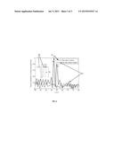 OPTICAL METHOD AND SYSTEM FOR DETECTING DEFECTS IN THREE-DIMENSIONAL     STRUCTURES diagram and image