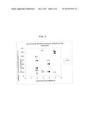 Enzyme Electrode diagram and image