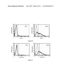 METHODS FOR DETERMINING WHETHER A CYTOMEGALOVIRUS INFECTION IN A     TRANSPLANTED PATIENT IS SUCEPTIBLE TO INDUCE ALLOGRAFT REJECTION diagram and image