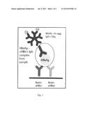 HBV IMMUNOCOMPLEXES FOR RESPONSE PREDICTION AND THERAPY MONITORING OF     CHRONIC HBV PATIENTS diagram and image