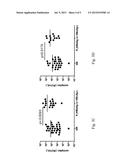 HBV IMMUNOCOMPLEXES FOR RESPONSE PREDICTION AND THERAPY MONITORING OF     CHRONIC HBV PATIENTS diagram and image