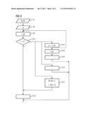 Magnetic Resonance System with Position-Dependent Slew Rate Limitation diagram and image